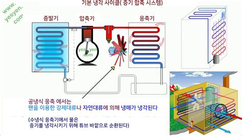 CNC 기계용 냉각기, 작동 원리 .
